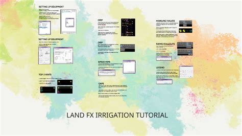 land fx|land fx irrigation.